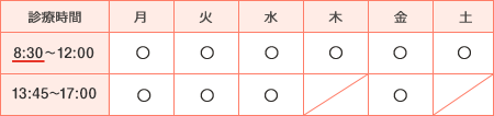 診療時間